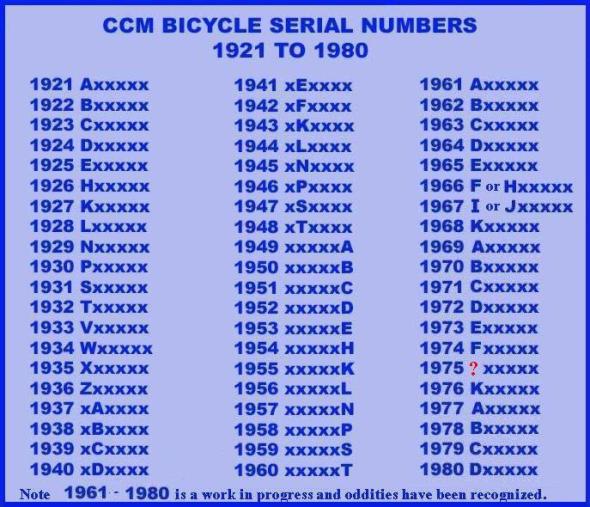 Vintage bicycle serial numbers